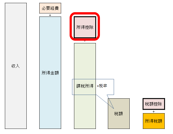 住宅ローン控除 確定申告すれば１００万円以上節税効果があるかも でんすけの米国株投資